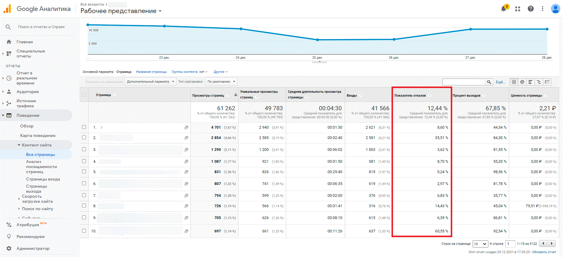 Отмена понижающего коэффициента в 2024 году. Уменьшает показатели gif.