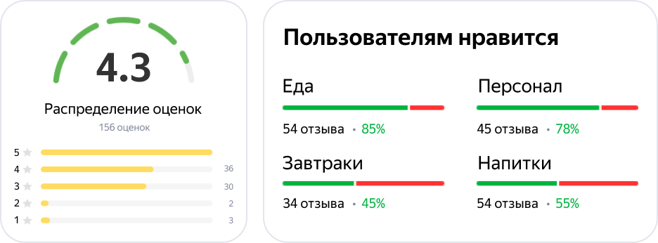 Отзывы в Яндекс.Бизнесе