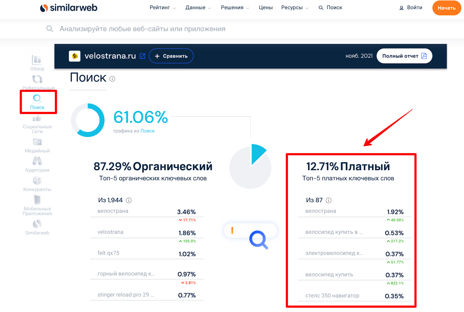 Анализ ключей в SimilarWeb