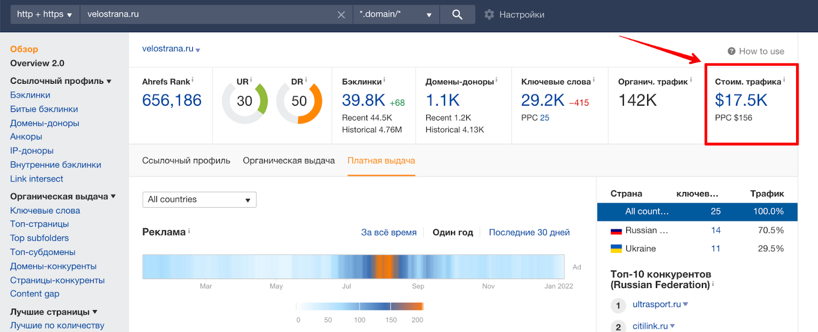 Анализ трат в Ahrefs