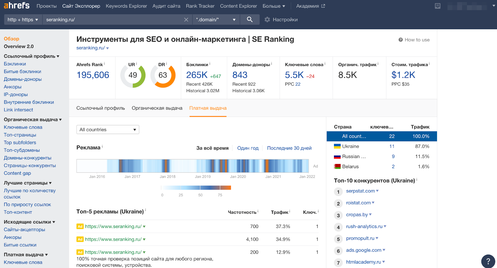 Анализ конкурентов в Ahrefs