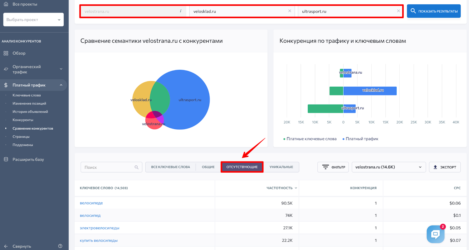 Сравнение семантики конкурентов