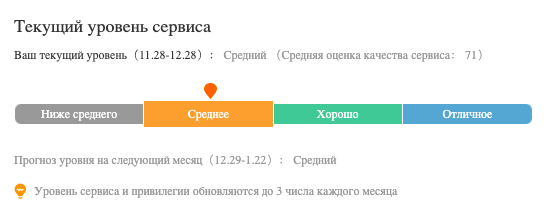 Рейтинг на платформе AliExpress Россия