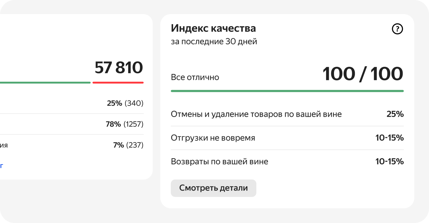 Индекс качества на Яндекс.Маркете