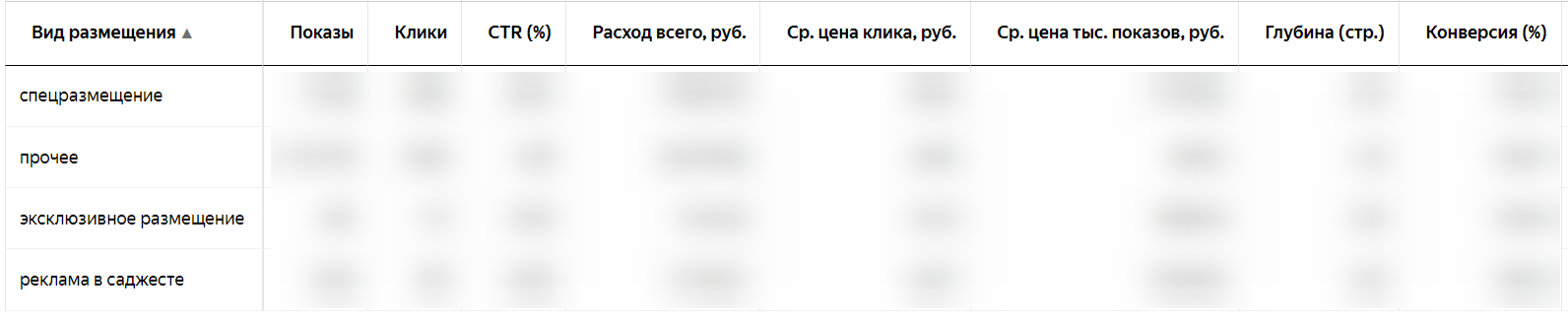 Как посмотреть статистику по трафаретам в Яндексе