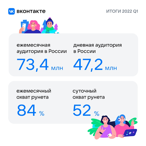 ВКонтакте первый квартал 2022 года