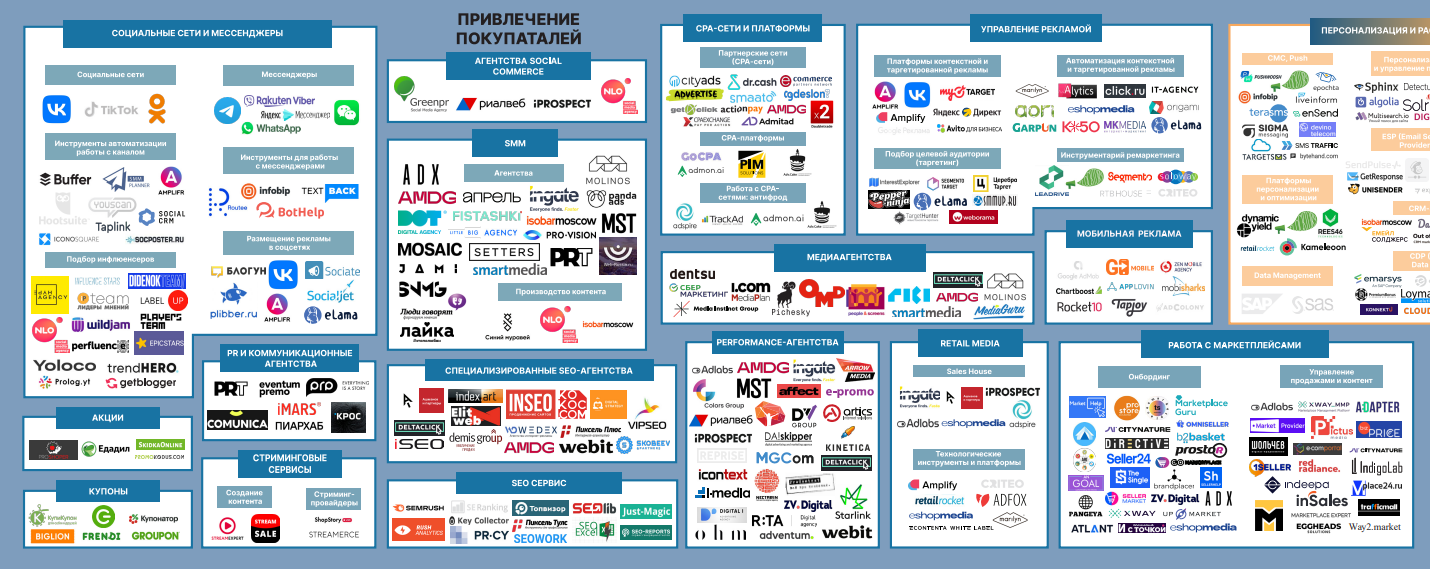 Россети карта питающих центров