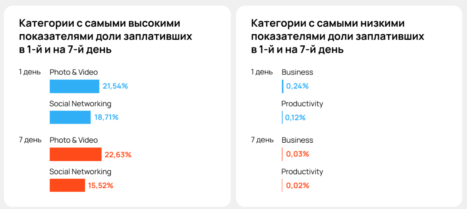 Показатели доли заплативших