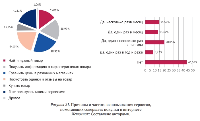 Причины популярности ecommerce