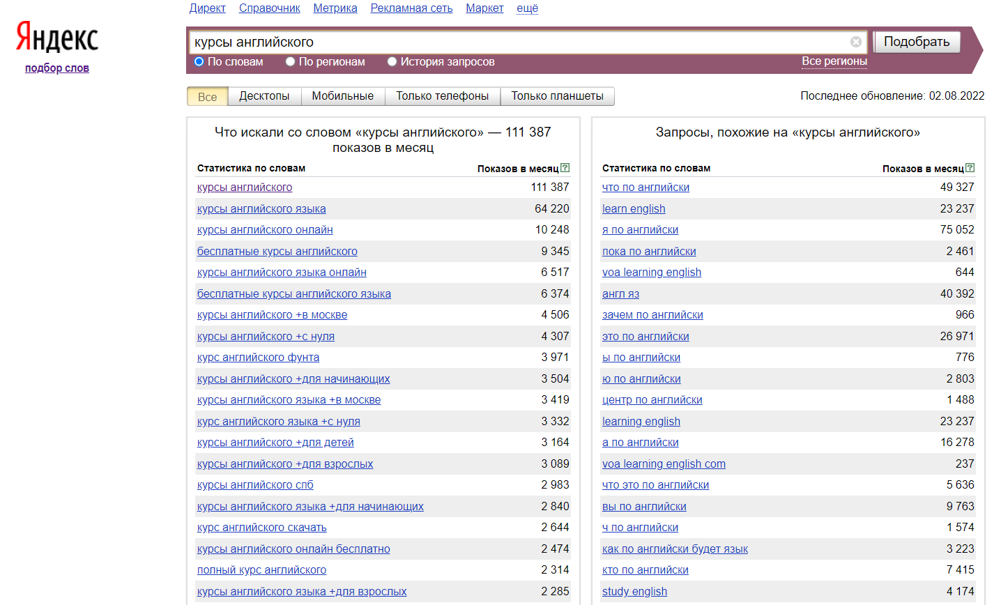 Интерфейс Яндекс Вордстата