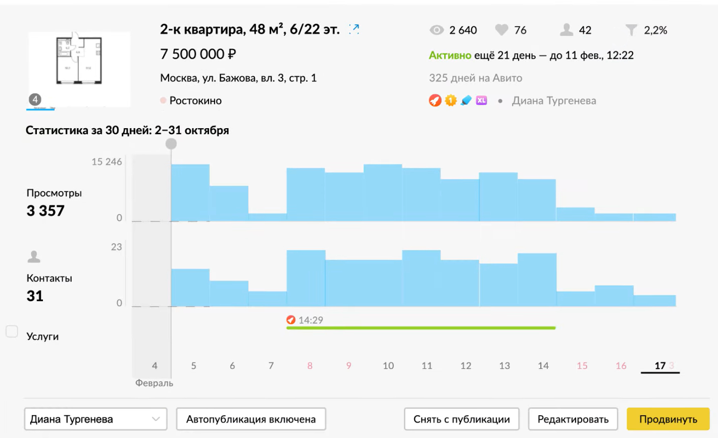 Развернутые данные по объявлению