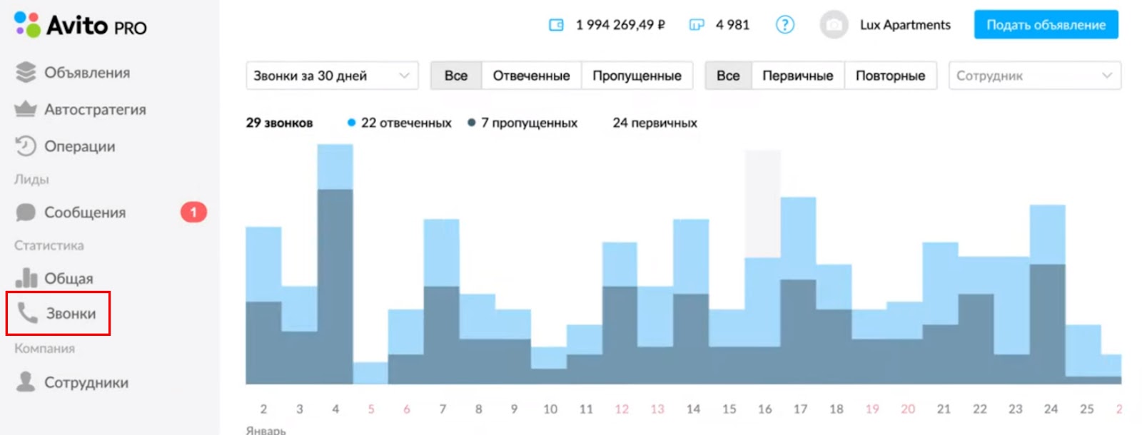 Отчеты по звонкам