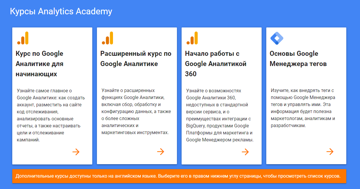 Google Analytics Academy от Google