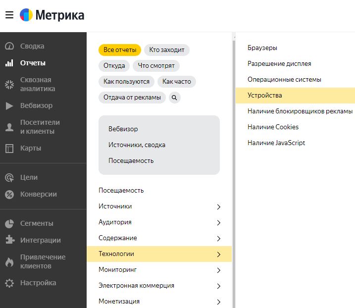 Отчет по устройствам в Метрике