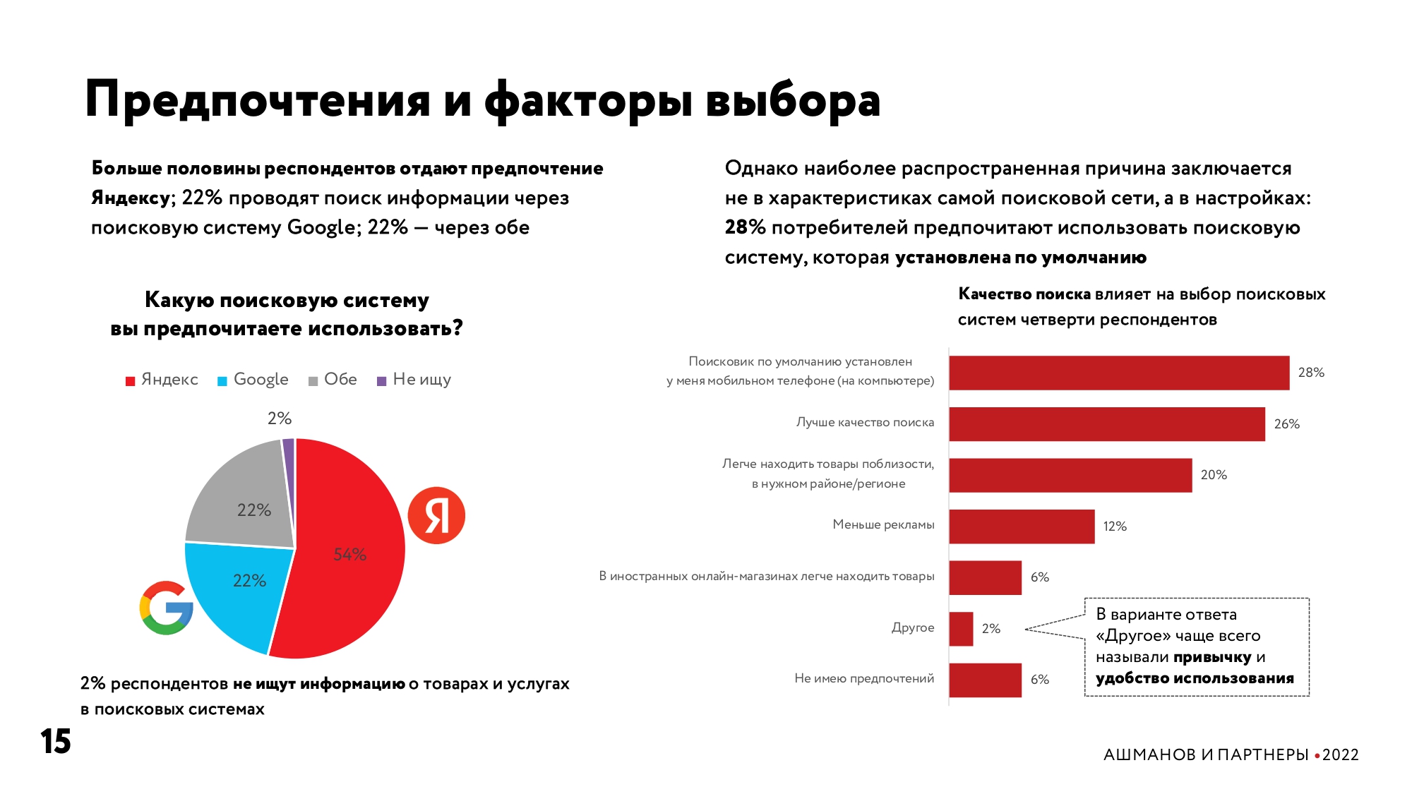 Исследование 2022