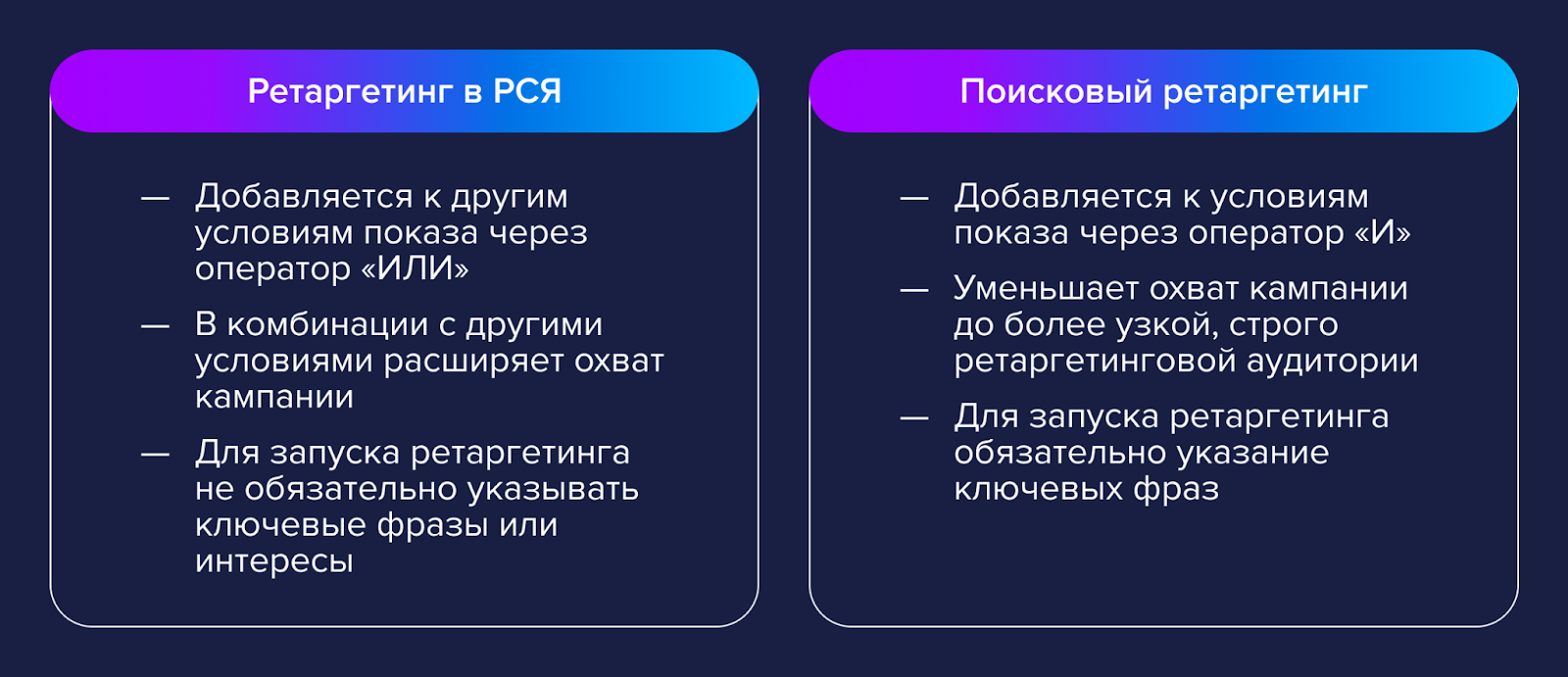 Два вида ретаргетинга в Яндексе