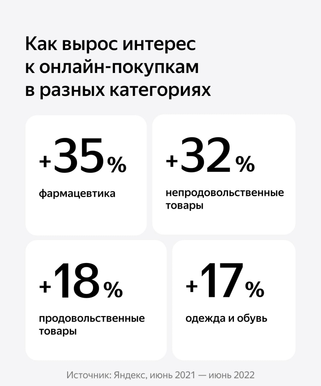 Исследование онлайн-шопинга от Яндекс Рекламы