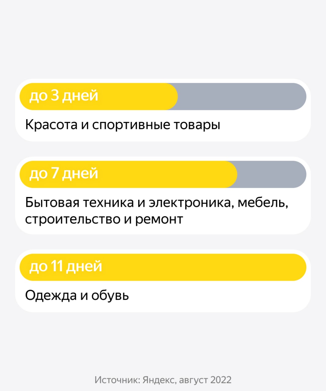 Исследование онлайн-шопинга от Яндекс Рекламы