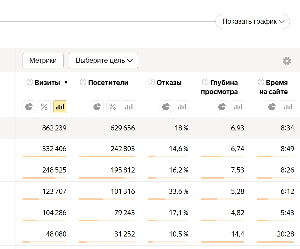 Данные отчета из Яндекс Метрики