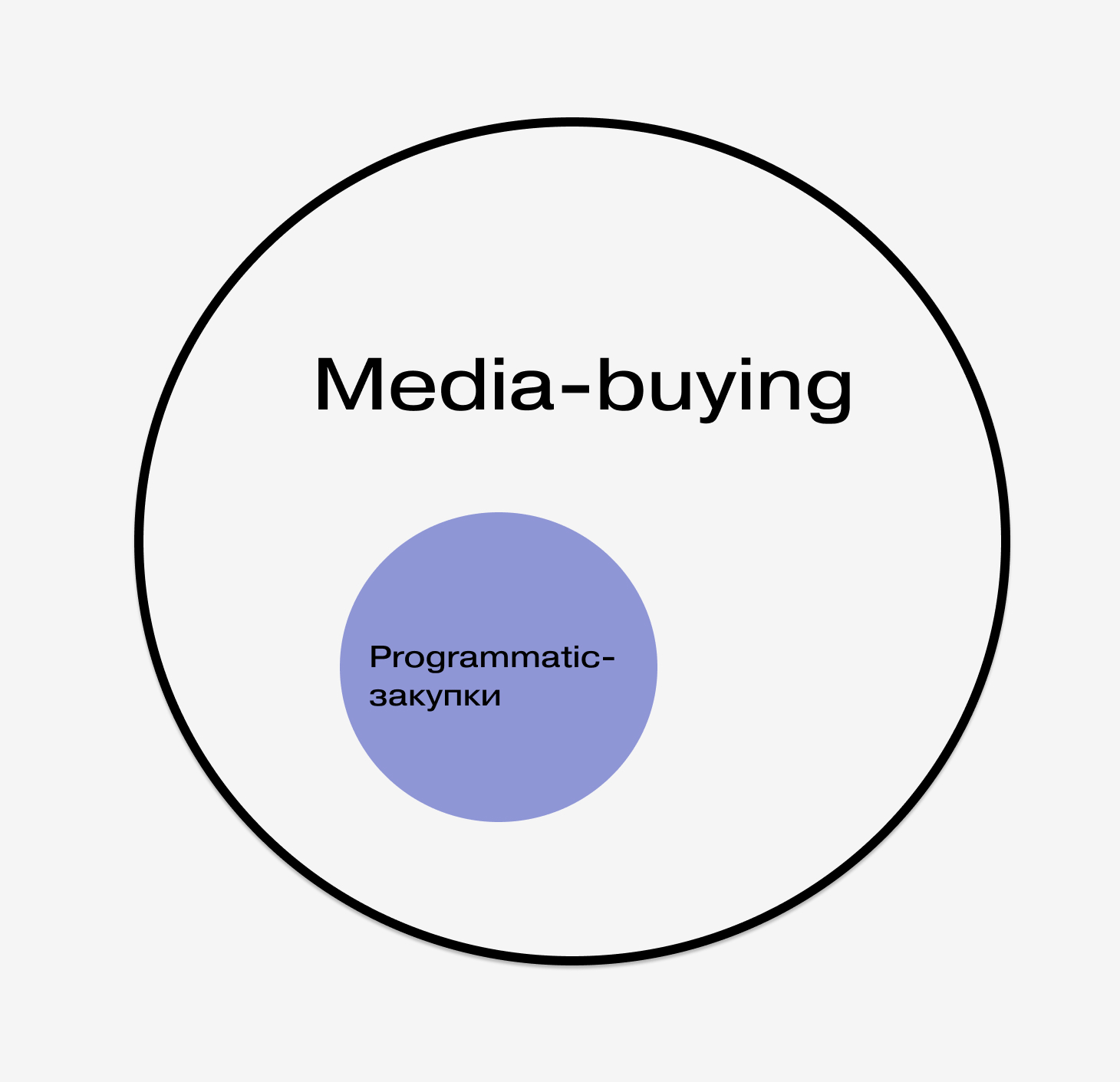 Media buying