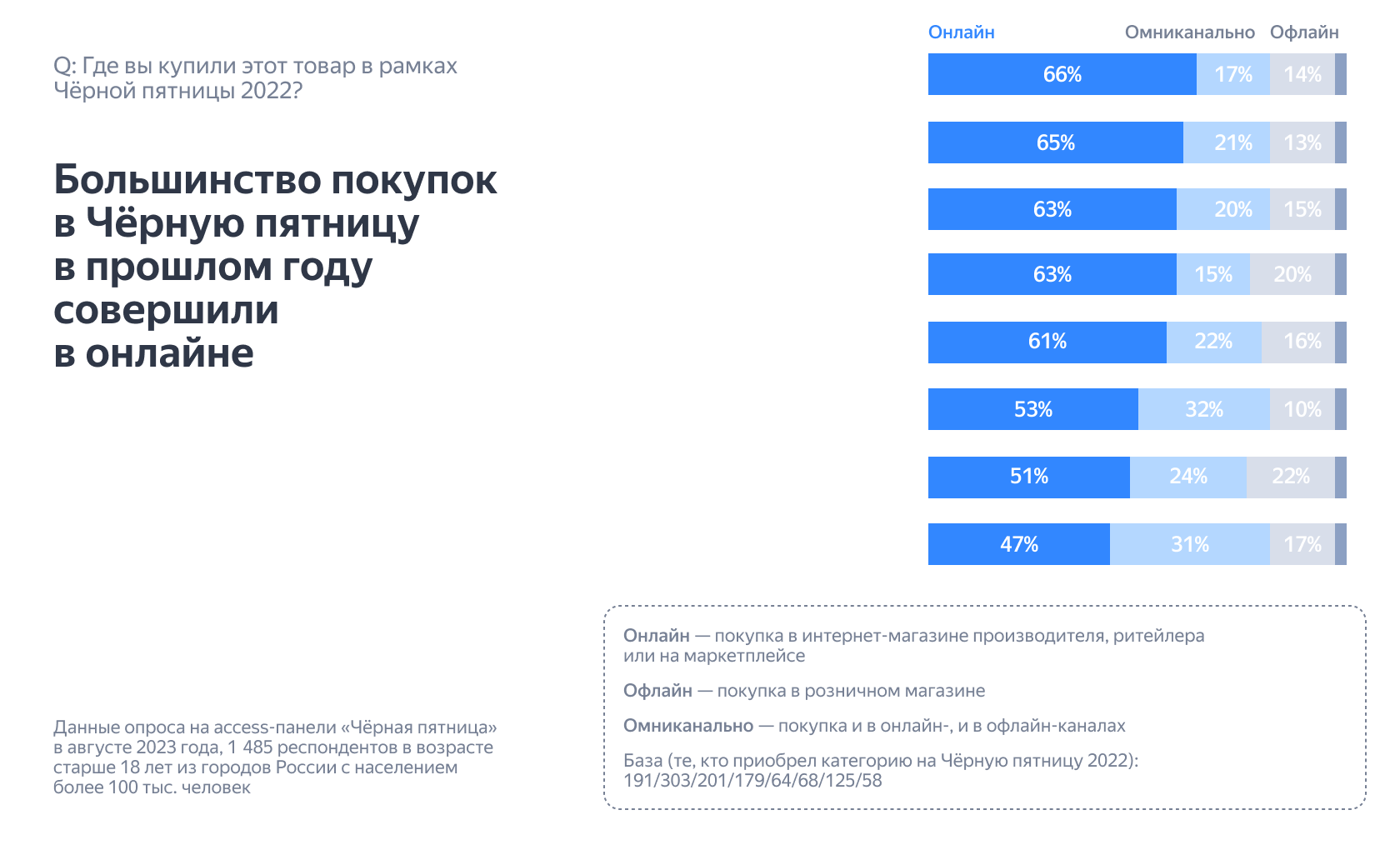 Как покупатели готовятся к Черной пятнице, какие товары выбирают и чем при этом руководствуются 