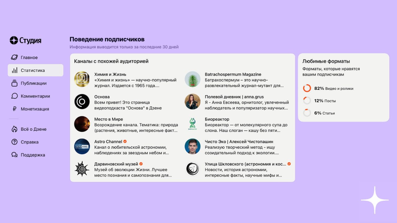 В статистике Дзена появились 2 новых виджета с информацией о поведении  подписчиков