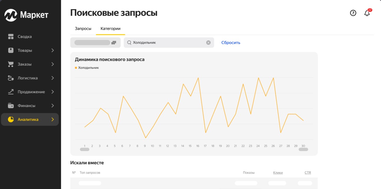 Яндекс Маркет представил отчет с поисковыми запросами покупателей