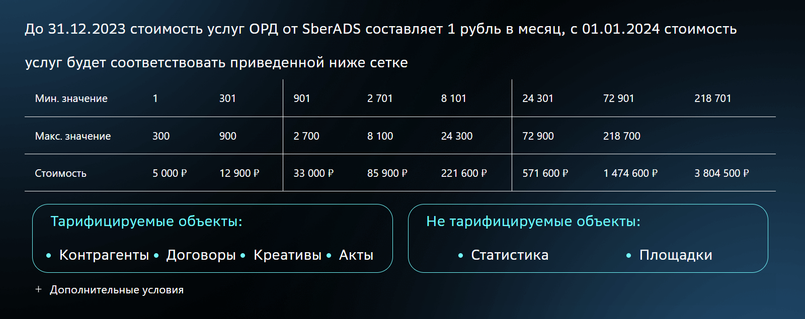 ОРД от SberADS станет платным с 1 января 2024 года