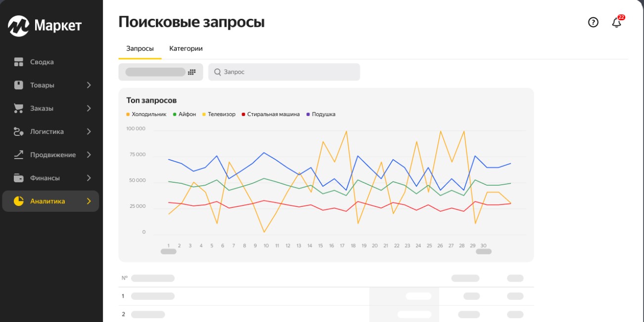 Яндекс Маркет представил отчет с поисковыми запросами покупателей