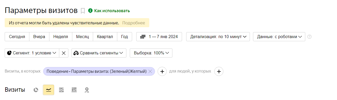 Cкрытые возможности Яндекс Метрики в отчете «Параметры визитов».