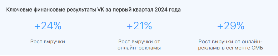 Финансовые результаты VK за первый квартал 2024 года