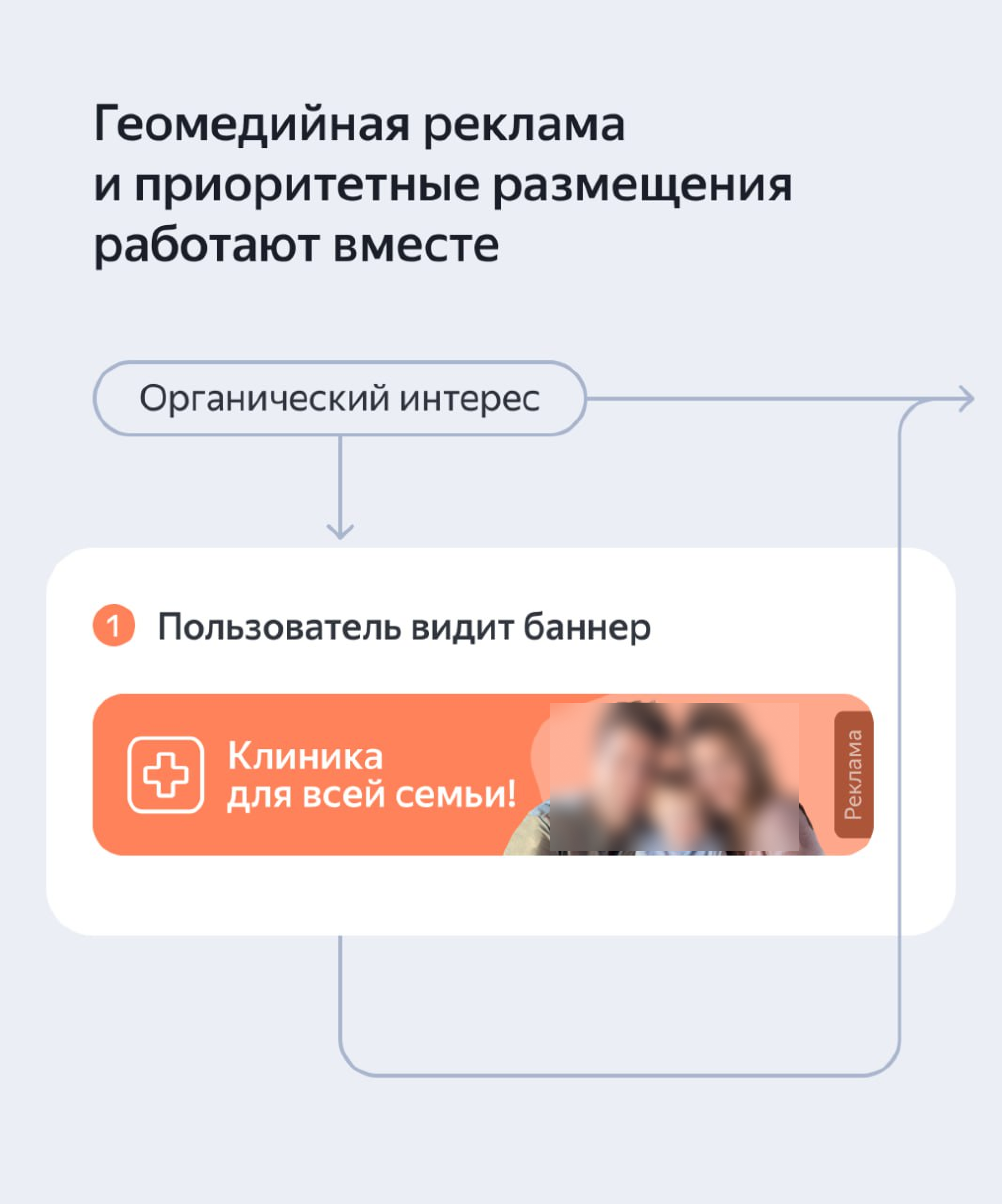 Реклама в геосервисах Яндекса