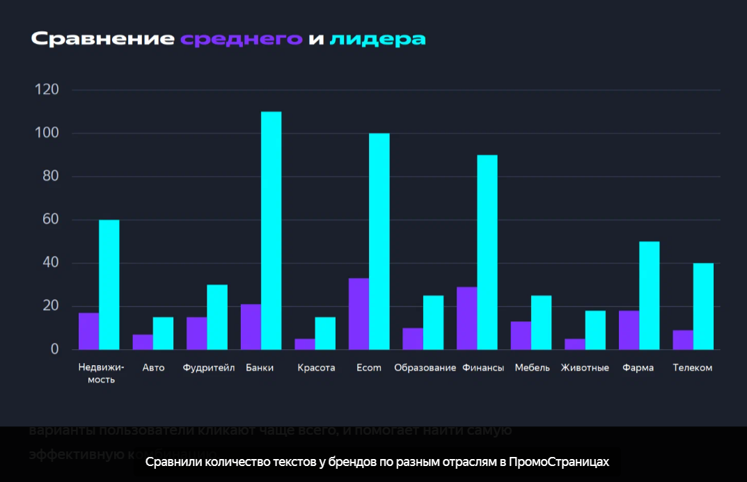 ПромоСтраницы повышают размер первого пополнения счета до 100 000 рублей