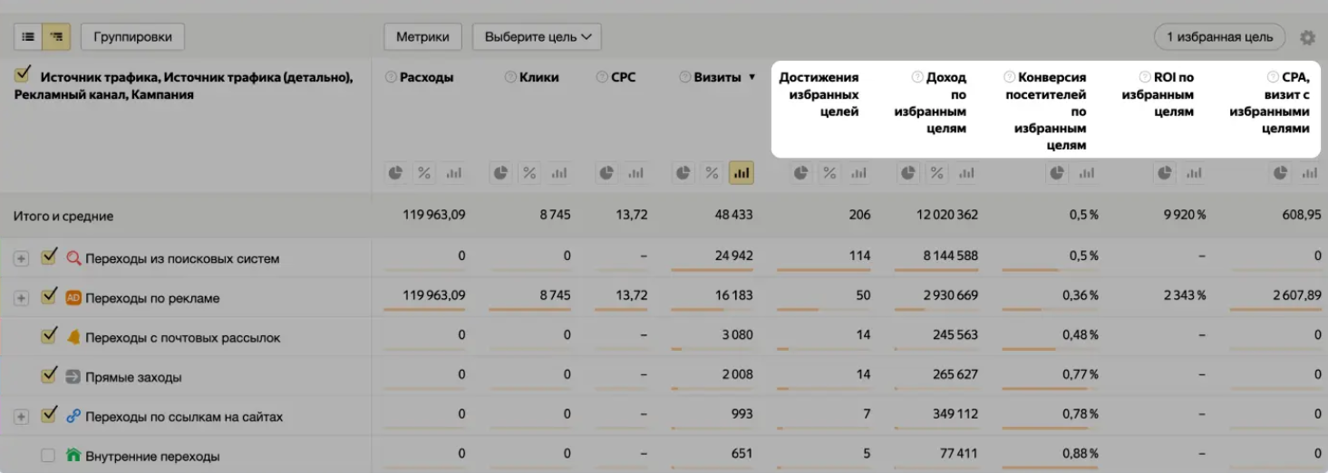 Как вручную загружать в Метрику расходы по всем источникам трафика - отчет «Источники, расходы и ROI»