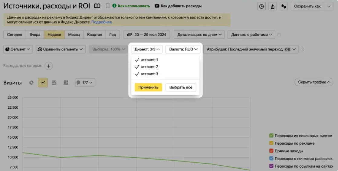 Как выглядит мультивыбор аккаунтов Директа в отчетах «Источники, расходы и ROI» и «Директ, расходы»