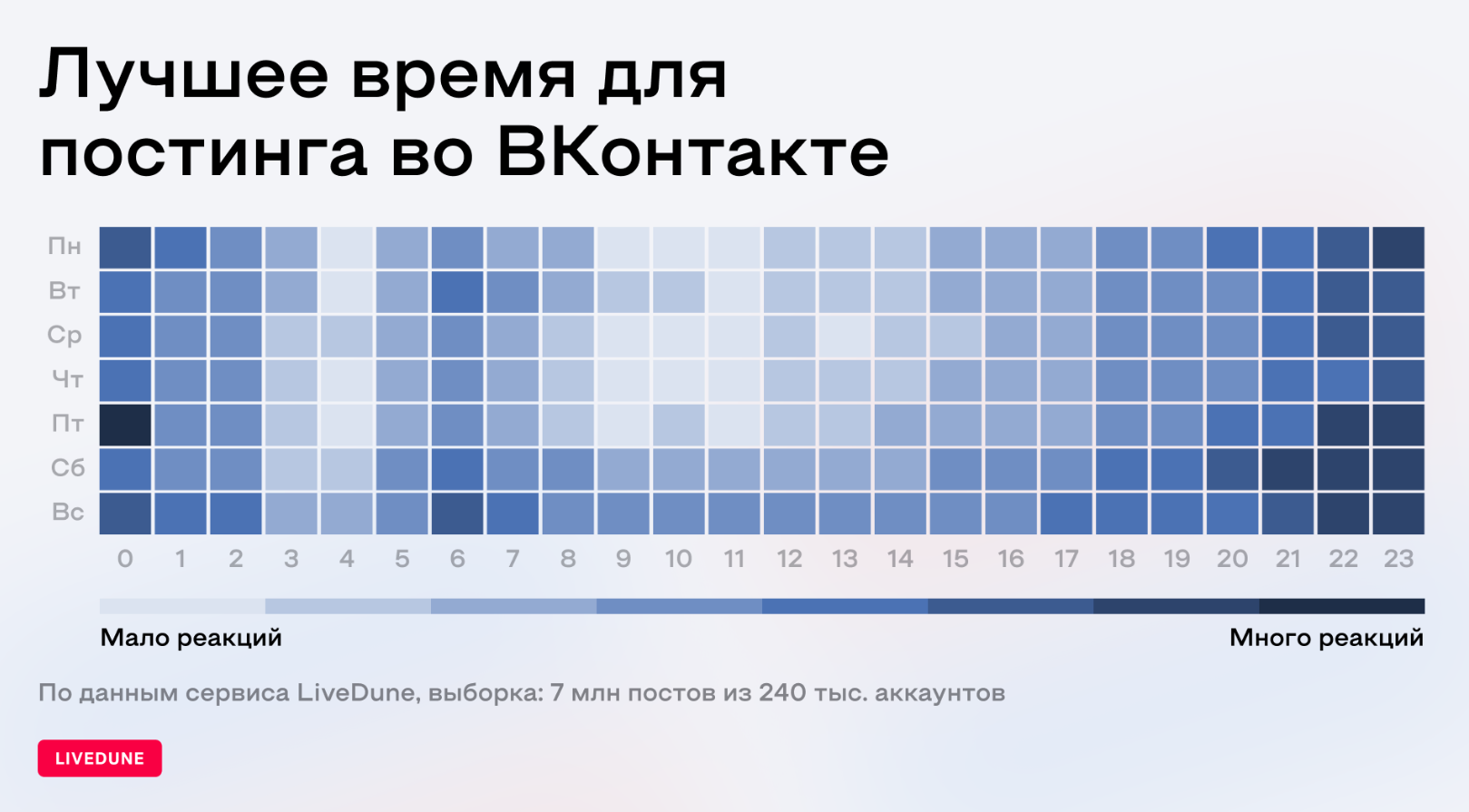 В какое время лучше публиковать посты во ВКонтакте
