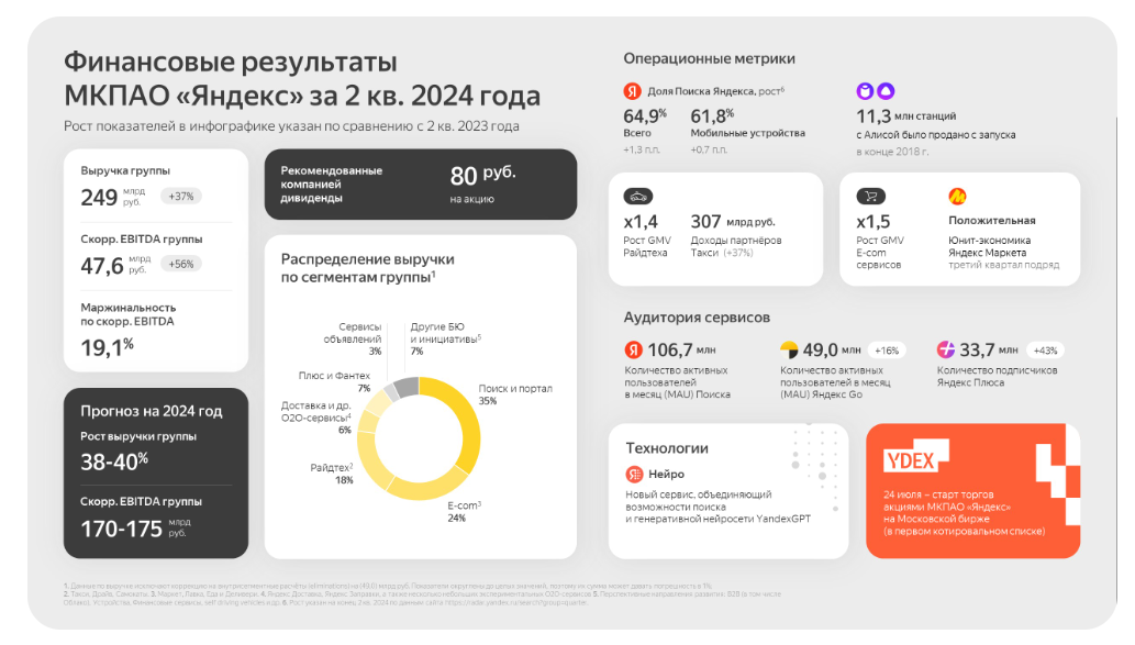 Отчет о рекламной выручке за второй квартал 2024 года