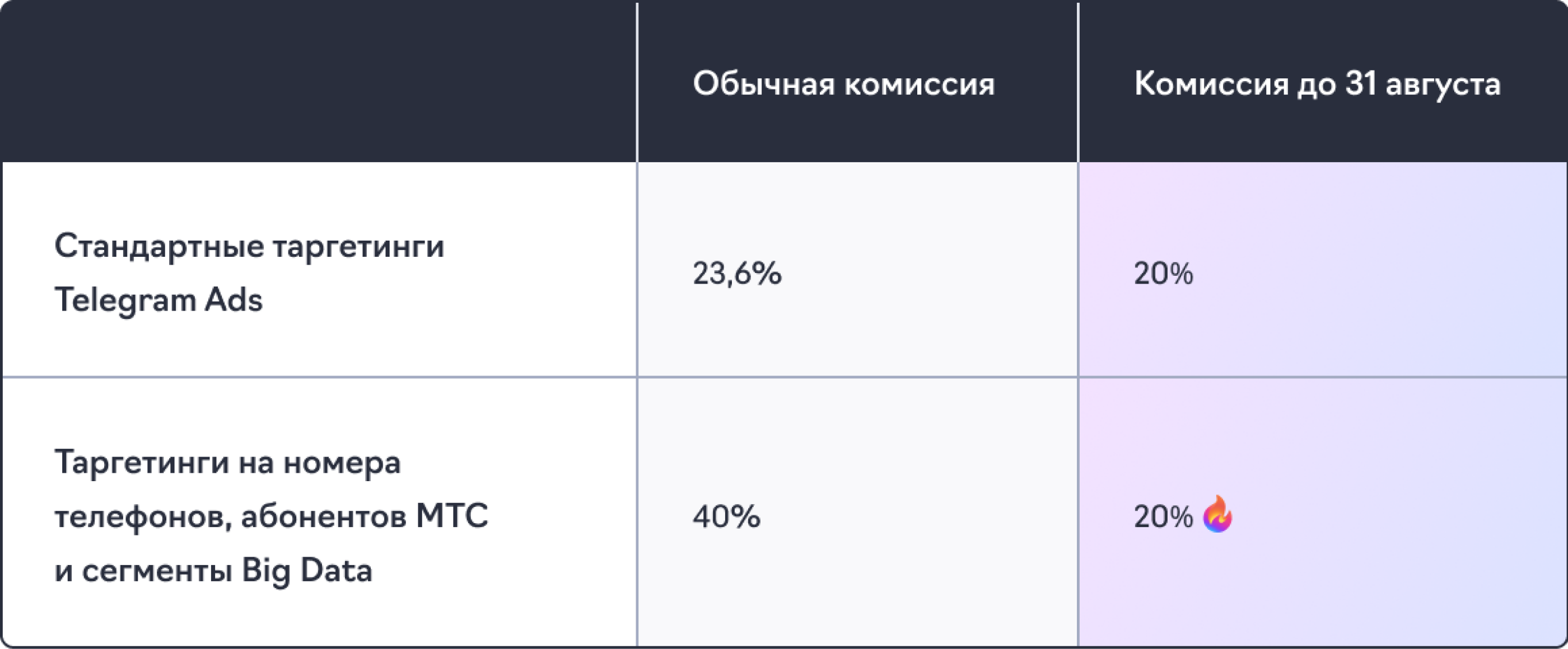 расценки