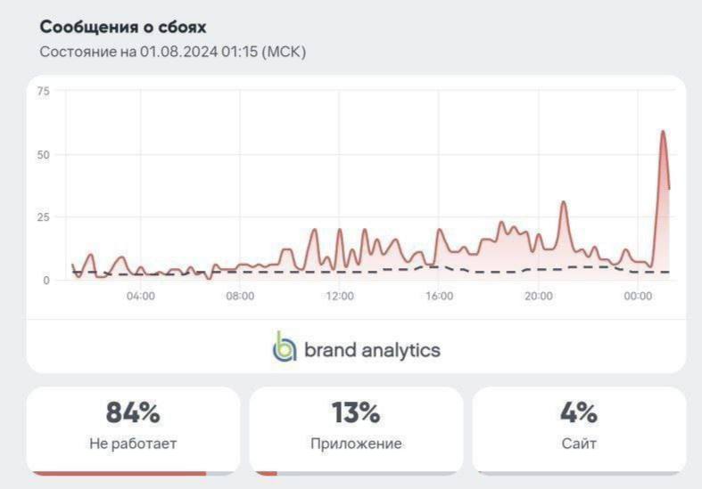 Как тормозит Ютуб на фоне замедления - последние новости сегодня