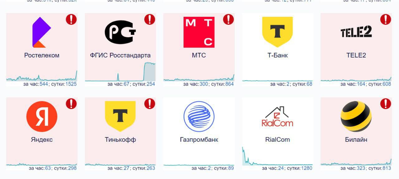 Мониторинг сбоев