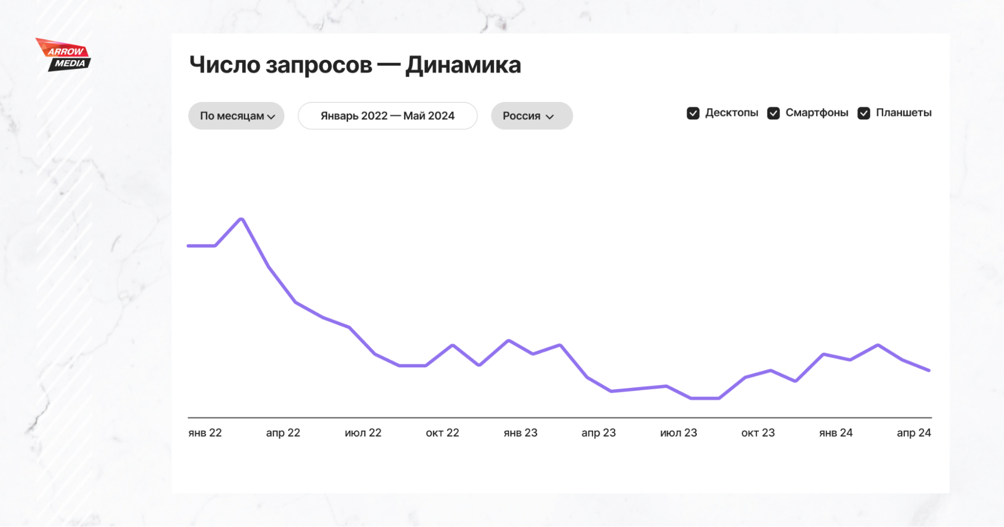 Снижение спроса на работу в России с января 2022 по апрель 2024