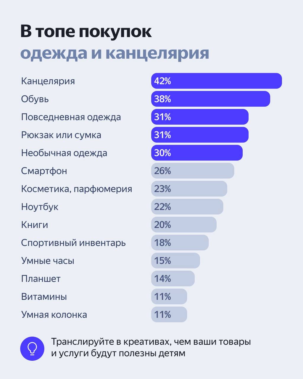 Какой должна быть реклама в школьный сезон - исследование