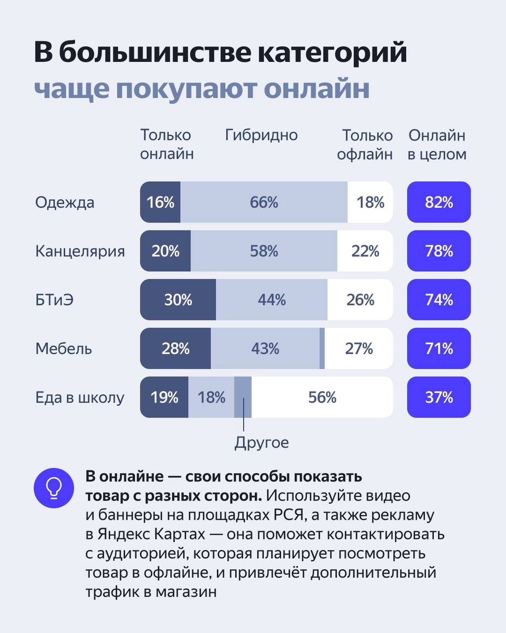 Какой должна быть реклама в школьный сезон 