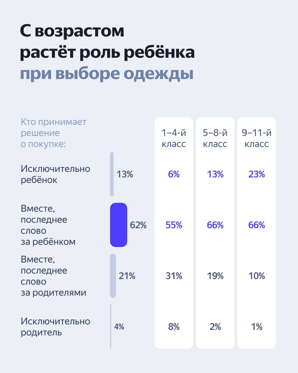 Какой должна быть реклама в школьный сезон 