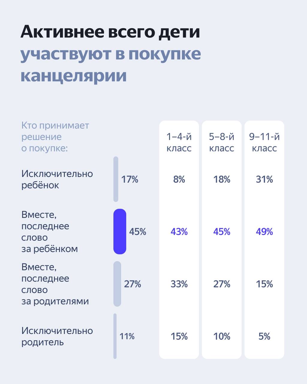 Какой должна быть реклама в школьный сезон 