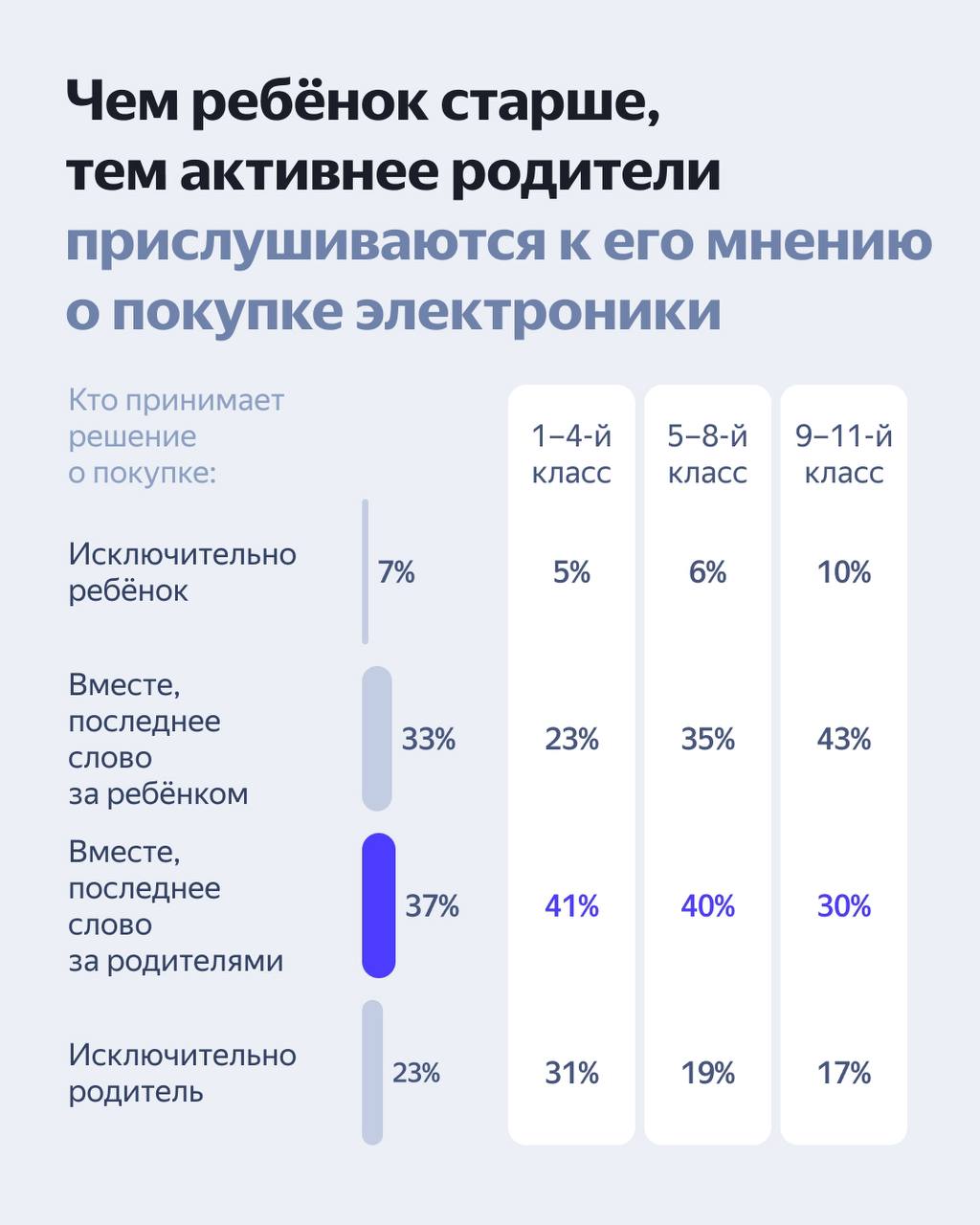 Какой должна быть реклама в школьный сезон 