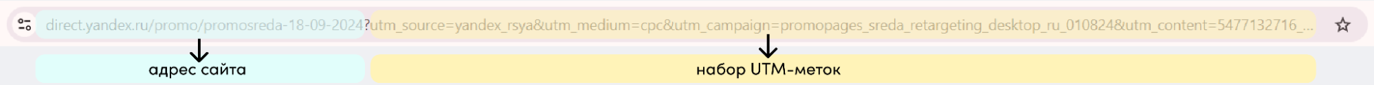 Что такое utm yandex direct - разметка контекстной рекламы