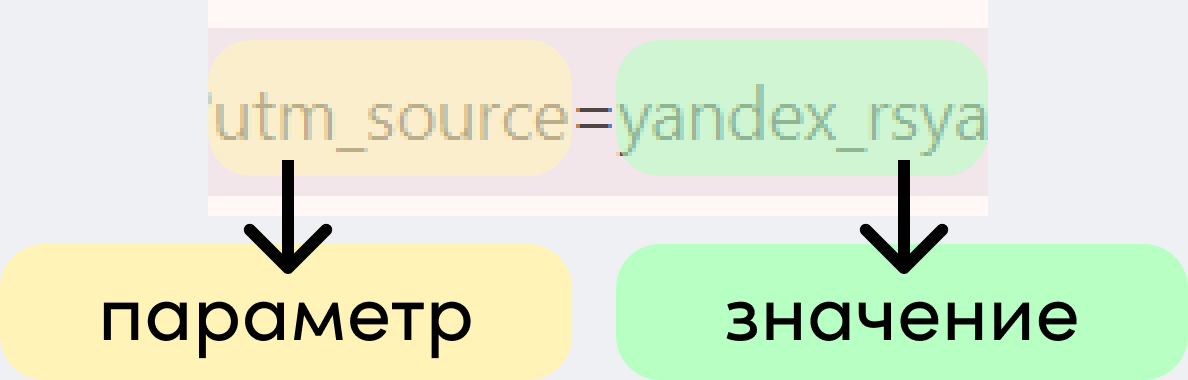 Что такое параметр в ЮТМ - разметка контекстной рекламы