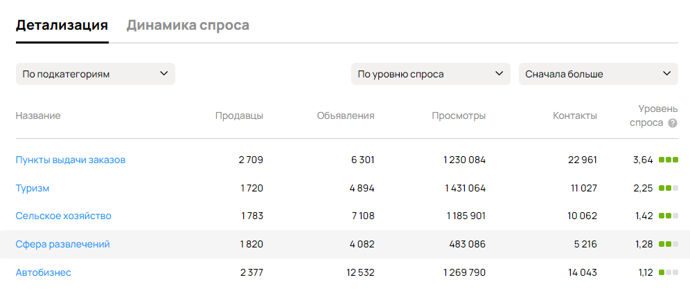 Подборка товаров, которые можно продавать на Авито, чтобы заработать