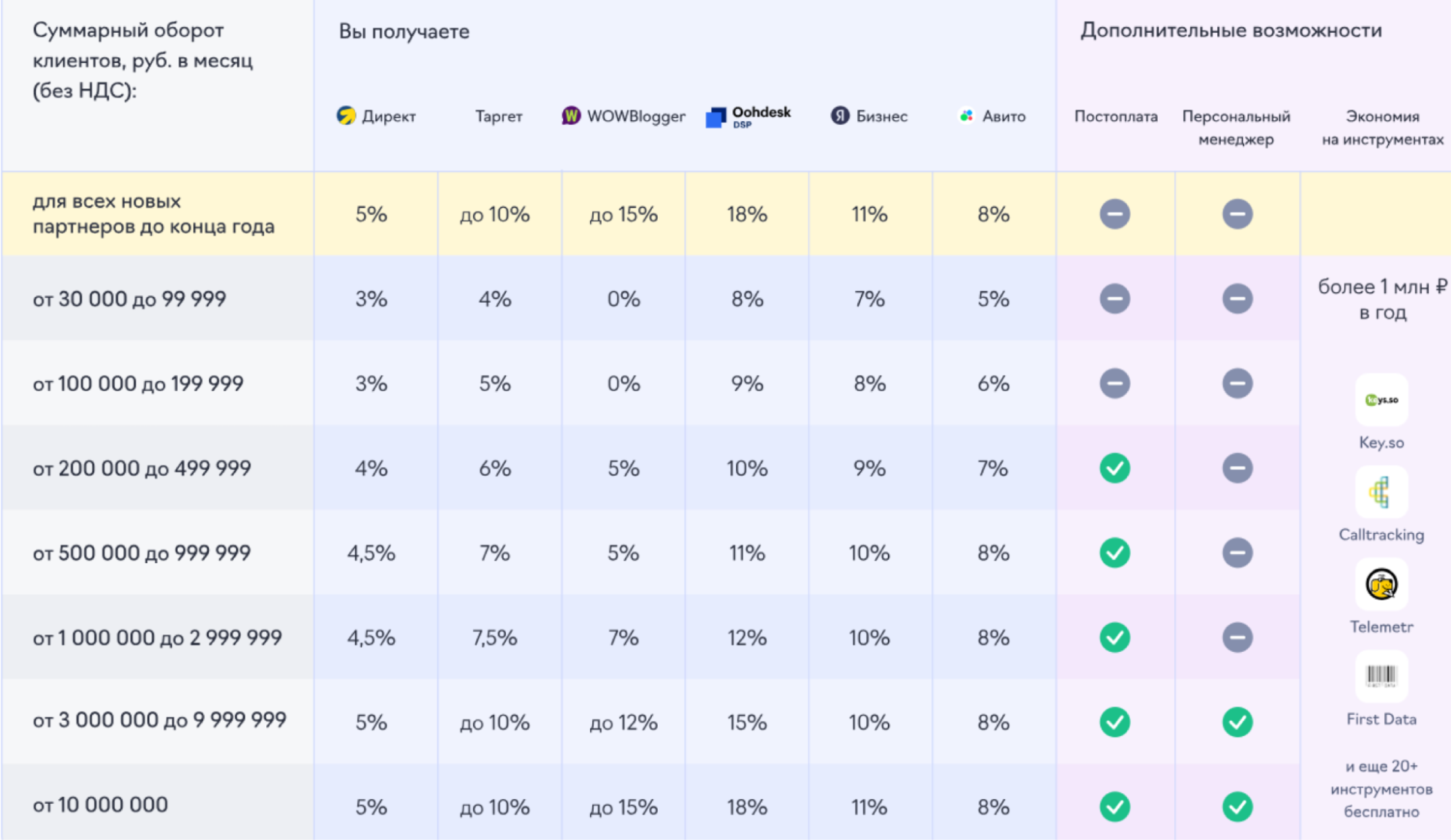 процент вознаграждения